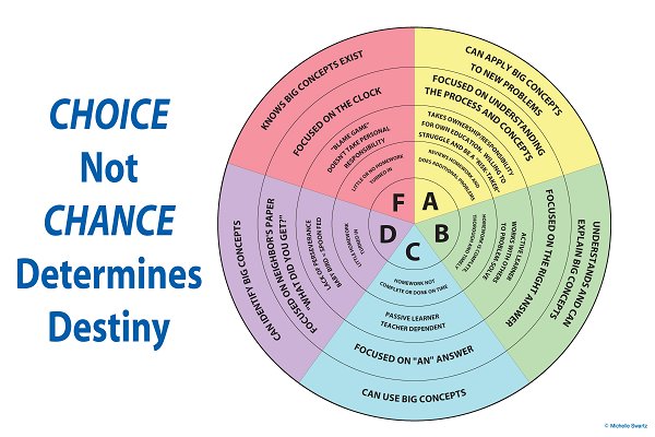 Choice Wheel