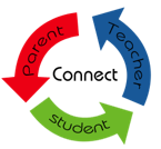 Cooperative Circle Diagram Cooperative Circle Diagram