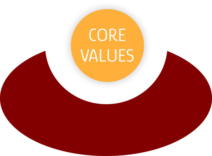 Core Values