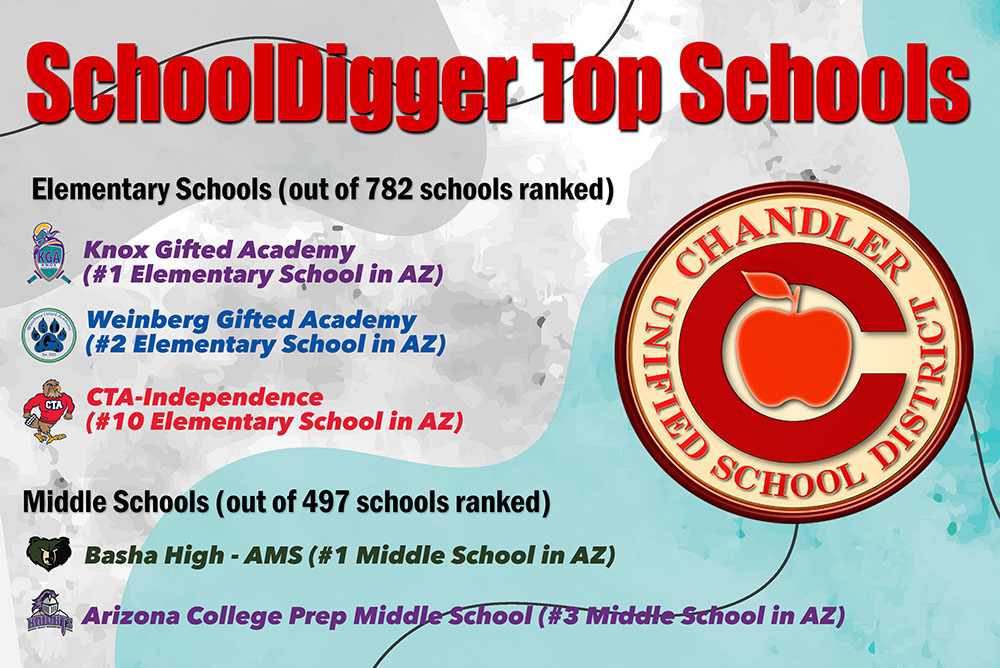 School Digger Top Schools 2021 School Digger Top Schools 2021