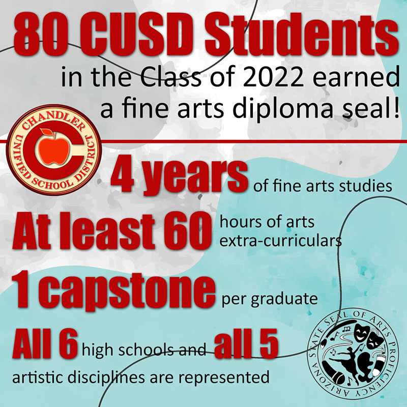 Arizona State Diploma Seal of Arts Proficiency