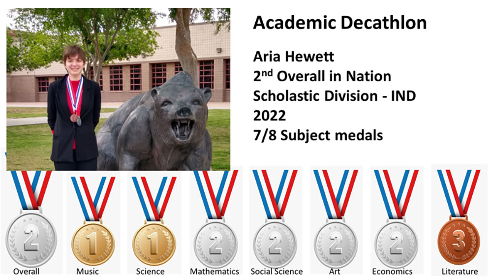 Aria Hewett