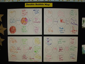 2nd Grade - Mrs. Bentz / Thinking Maps