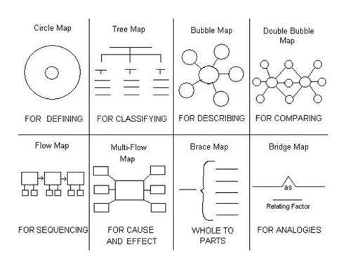 Thinking Maps 