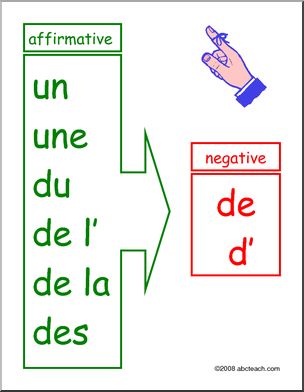 Negative Partative 