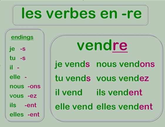 -RE Verbes 