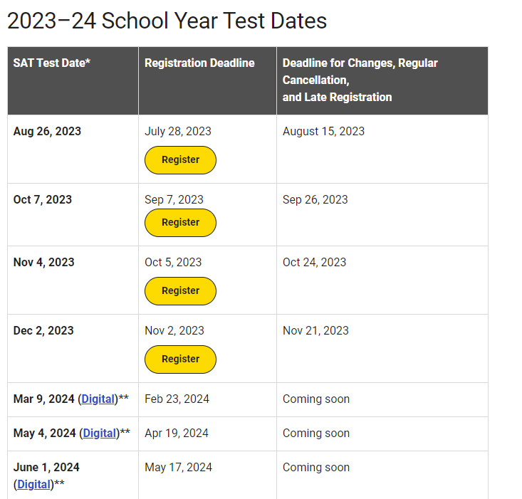 Counseling Office / ACT/SAT Testing
