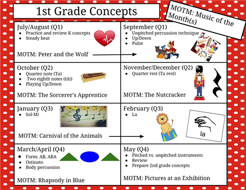 Elementary Stem Curriculum Map 1St- Curriculum / 1St Grade Curriculum