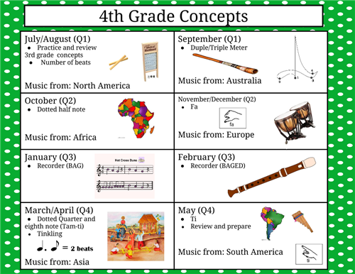 4th Grade Curriculum Map 4Th- Curriculum / 4Th Grade Curriculum 4th Grade Curriculum Map 4Th- Curriculum / 4Th Grade Curriculum