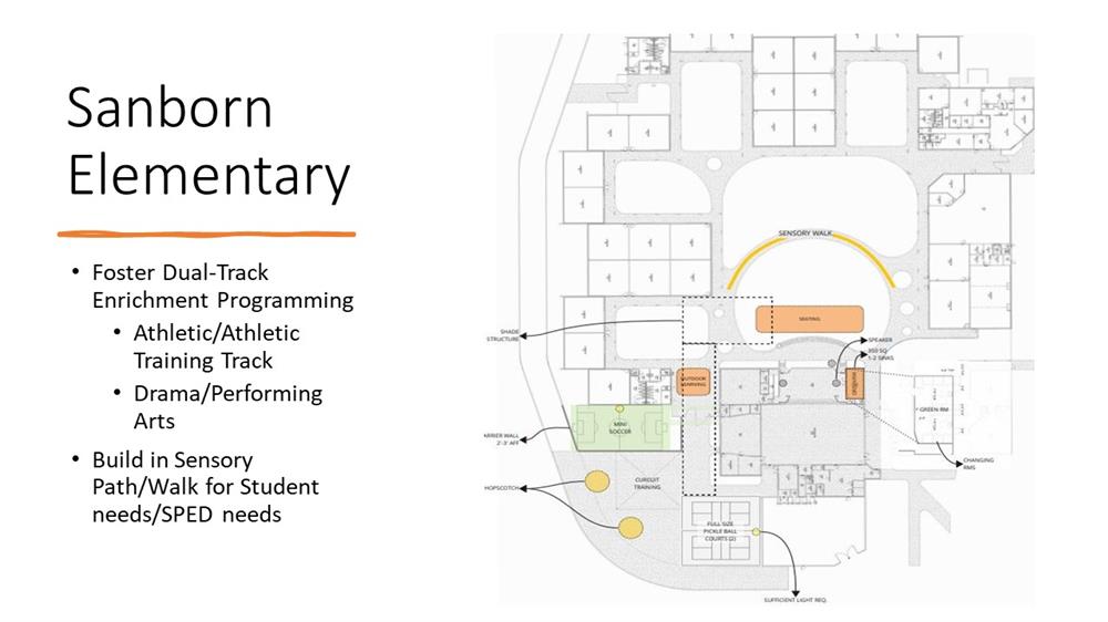 Sanborn Elementary