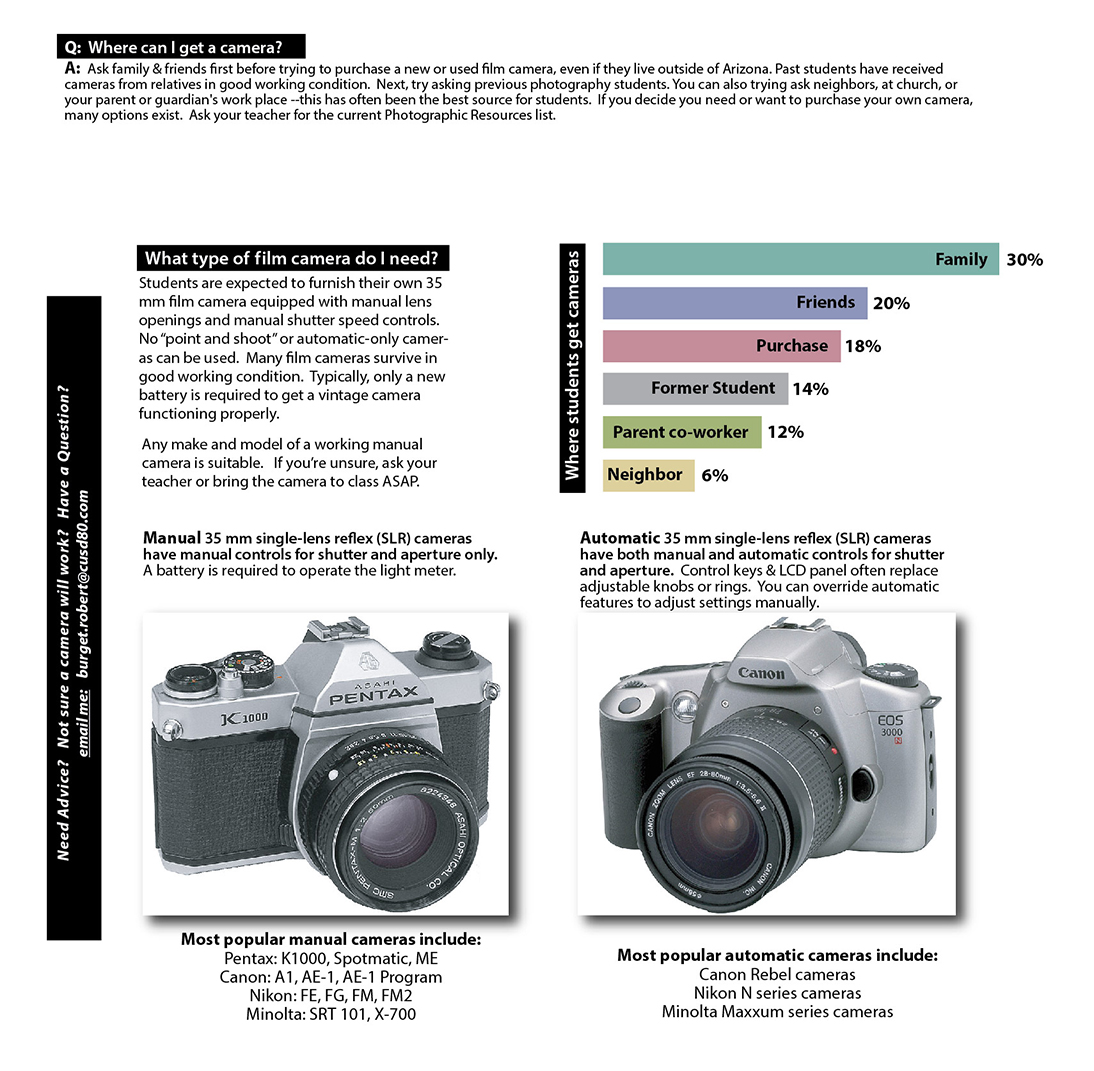 diagram of film camera information